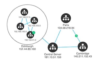 IT-networks-2-350-242