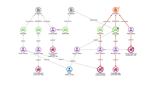 graph-viz-fraud-540x300