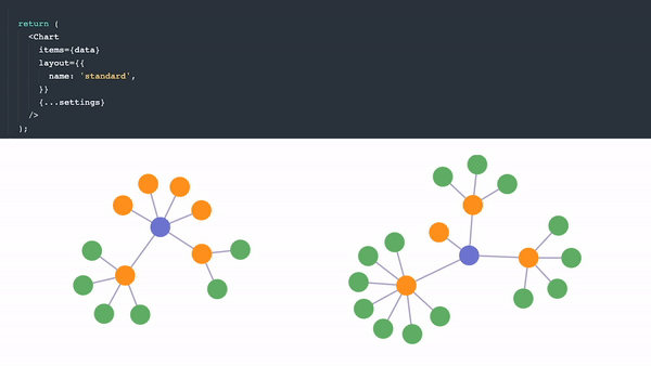 React Javascript library SDK for graph visualization 