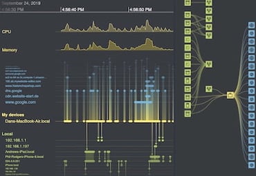 kronograph-timeline-cyber