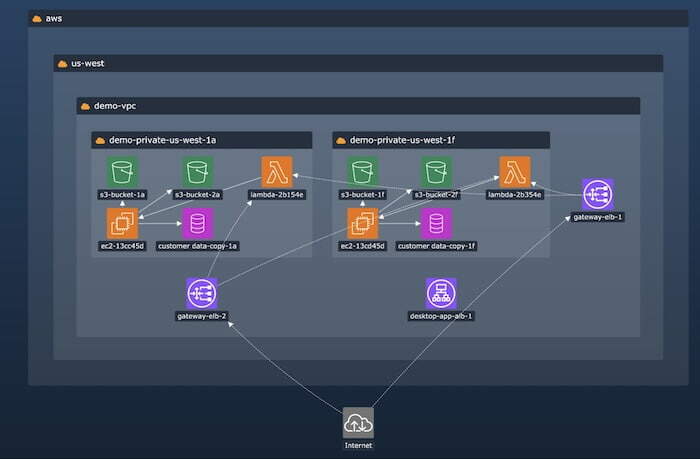 cloud-security-demo cloud-security-demo
