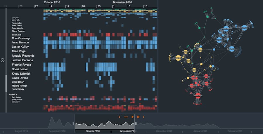 The Product Managers' guide to visual timeline analysis