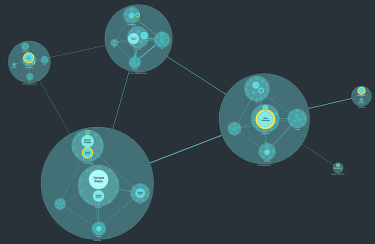 socialnetworkanalysis socialnetworkanalysis